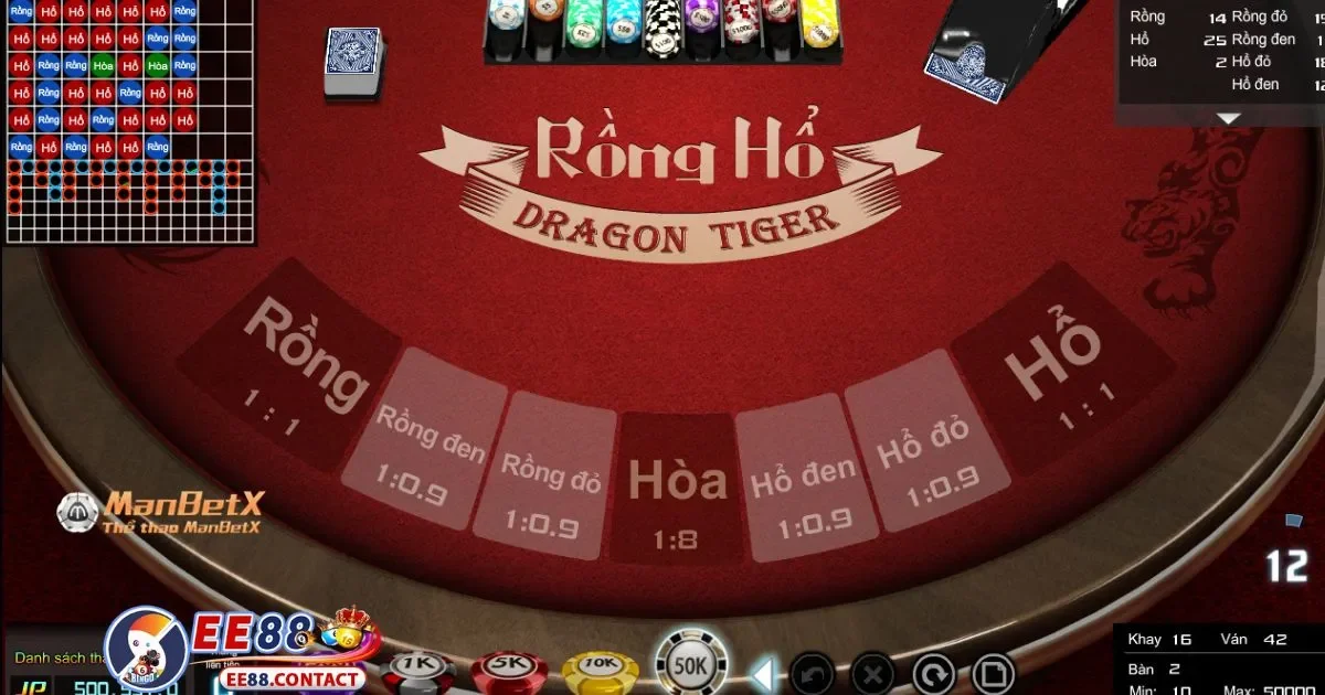 Rồng Hổ EE88 – Đọ Sức Cùng Rồng, Hổ Với Phần Thưởng Lớn 3 Các Chiến Lược Đặt Cược Rồng Hổ Giúp Tăng Tỷ Lệ Thắng