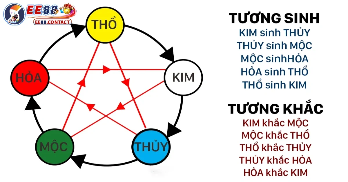 Cách Tính Lô Đề Theo Ngũ Hành – Phong Thủy Cá Cược EE88 2 Cách tính lô đề theo ngũ hành cơ bản nhất