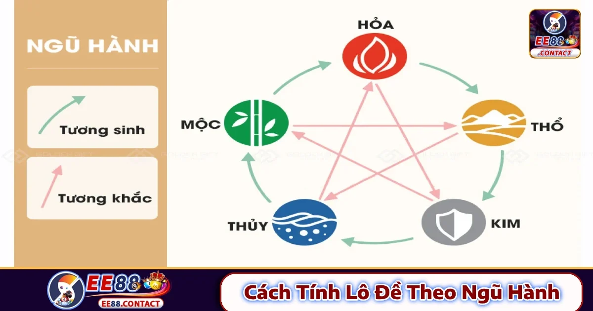 Cách Tính Lô Đề Theo Ngũ Hành – Phong Thủy Cá Cược EE88